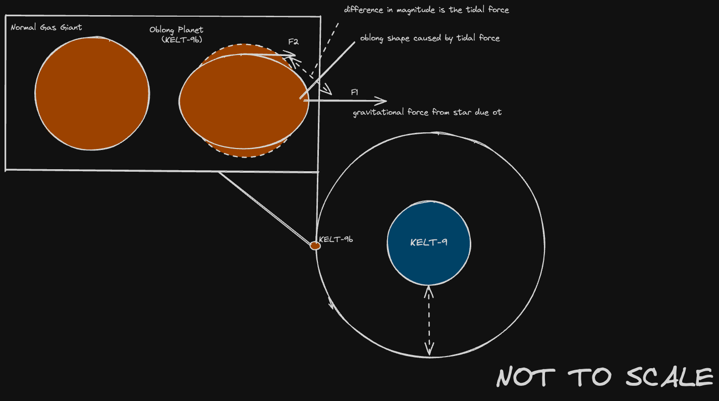 Tidal Disruption Event Infographic - Hot Jupiters